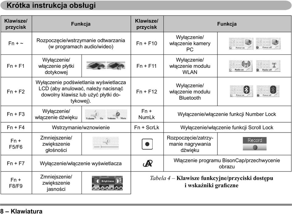 Fn + F12 Wyłączenie/ włączenie modułu Bluetooth Fn + F3 Wyłączenie/ włączenie dźwięku Fn + NumLk Wyłączenie/włączenie funkcji Number Lock Fn + F4 Wstrzymanie/wznowienie Fn + ScrLk