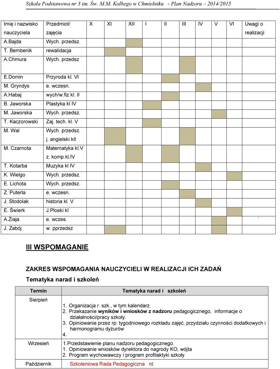 Kotarba Muzyka kl IV K. Wielgo Wych. przedsz. E. Lichota Wych. przedsz. Z. Puterla e. wczesn. J. Stodolak historia kl. V E. Świerk J.Ploski kl A.Żiaja e. wczes. ` J. Zabój w.