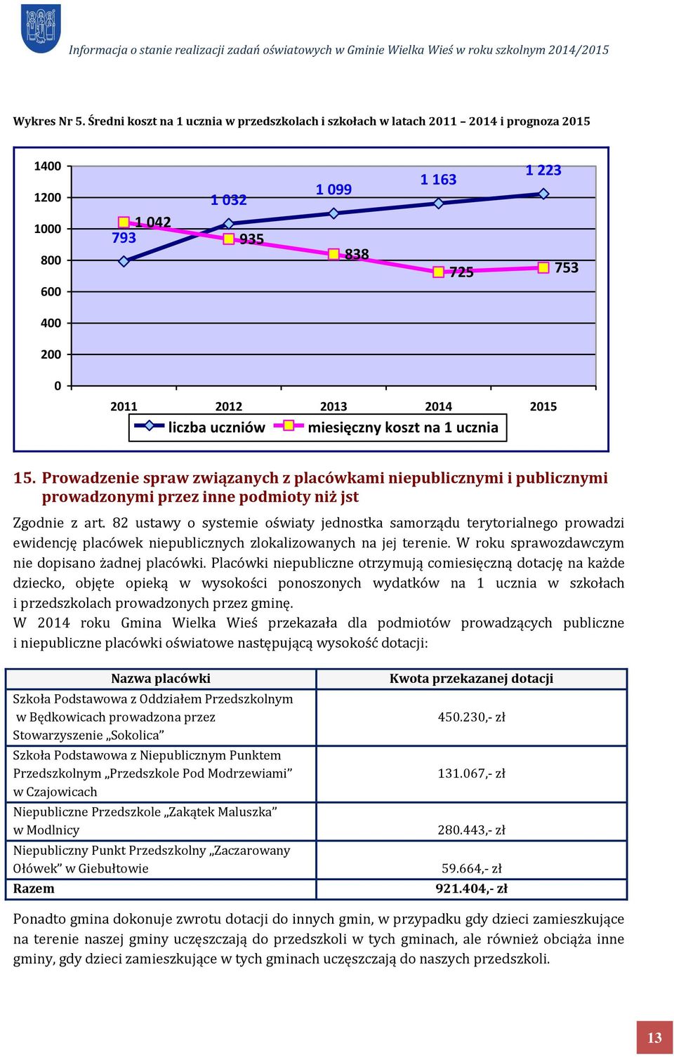 uczniów miesięczny koszt na 1 ucznia 15. Prowadzenie spraw związanych z placówkami niepublicznymi i publicznymi prowadzonymi przez inne podmioty niż jst Zgodnie z art.