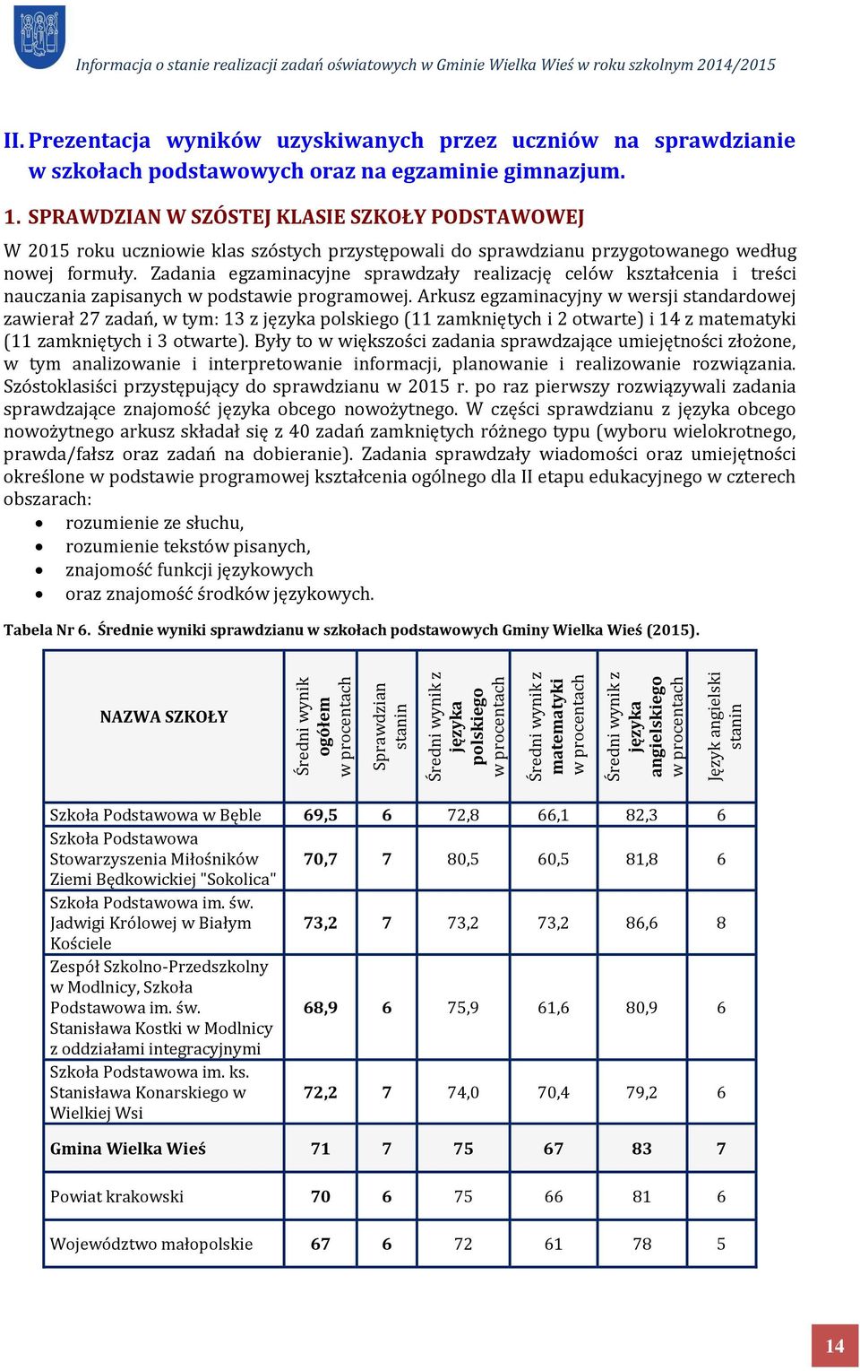 Zadania egzaminacyjne sprawdzały realizację celów kształcenia i treści nauczania zapisanych w podstawie programowej.