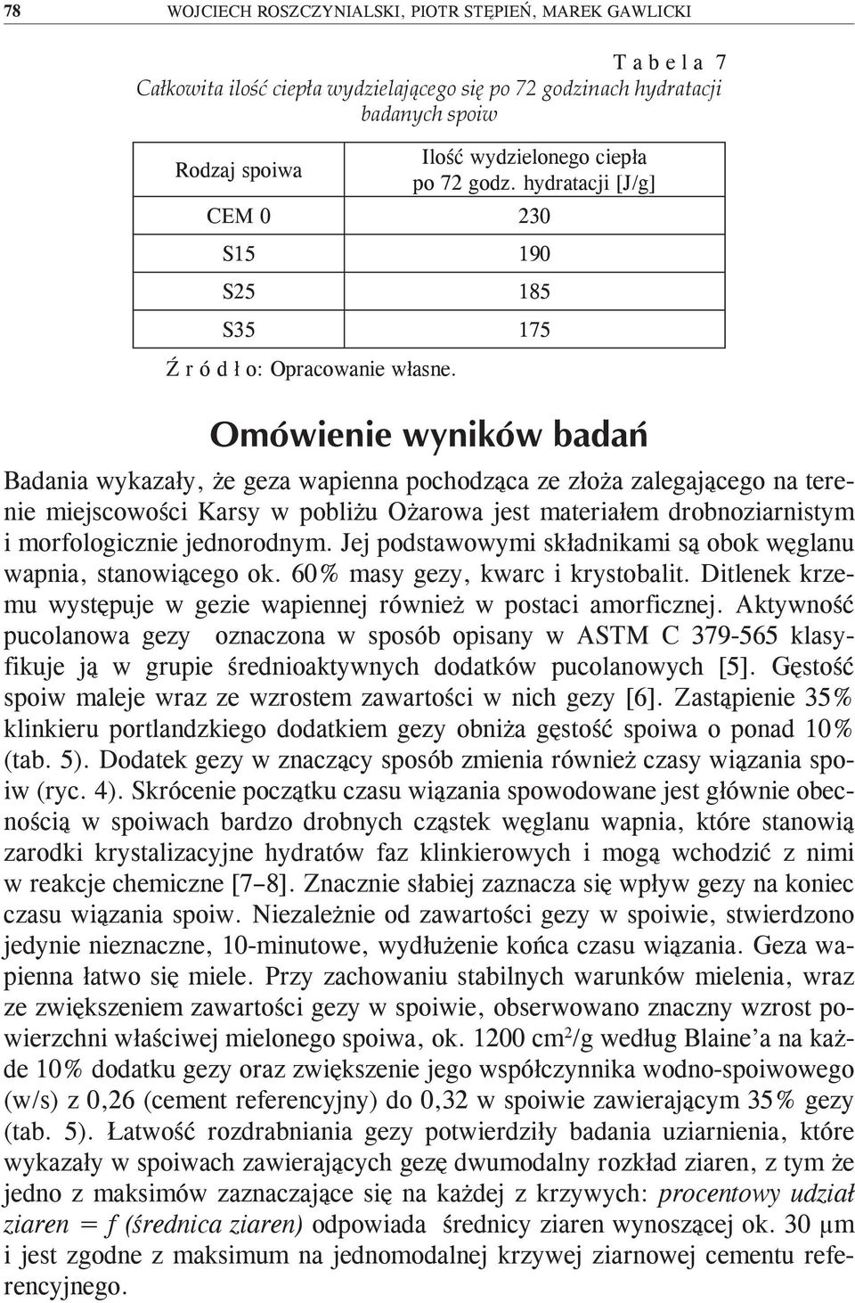 hydratacji [J/g] CEM 0 230 S15 190 S25 185 S35 175 Badania wykazały, że geza wapienna pochodząca ze złoża zalegającego na terenie miejscowości Karsy w pobliżu Ożarowa jest materiałem drobnoziarnistym