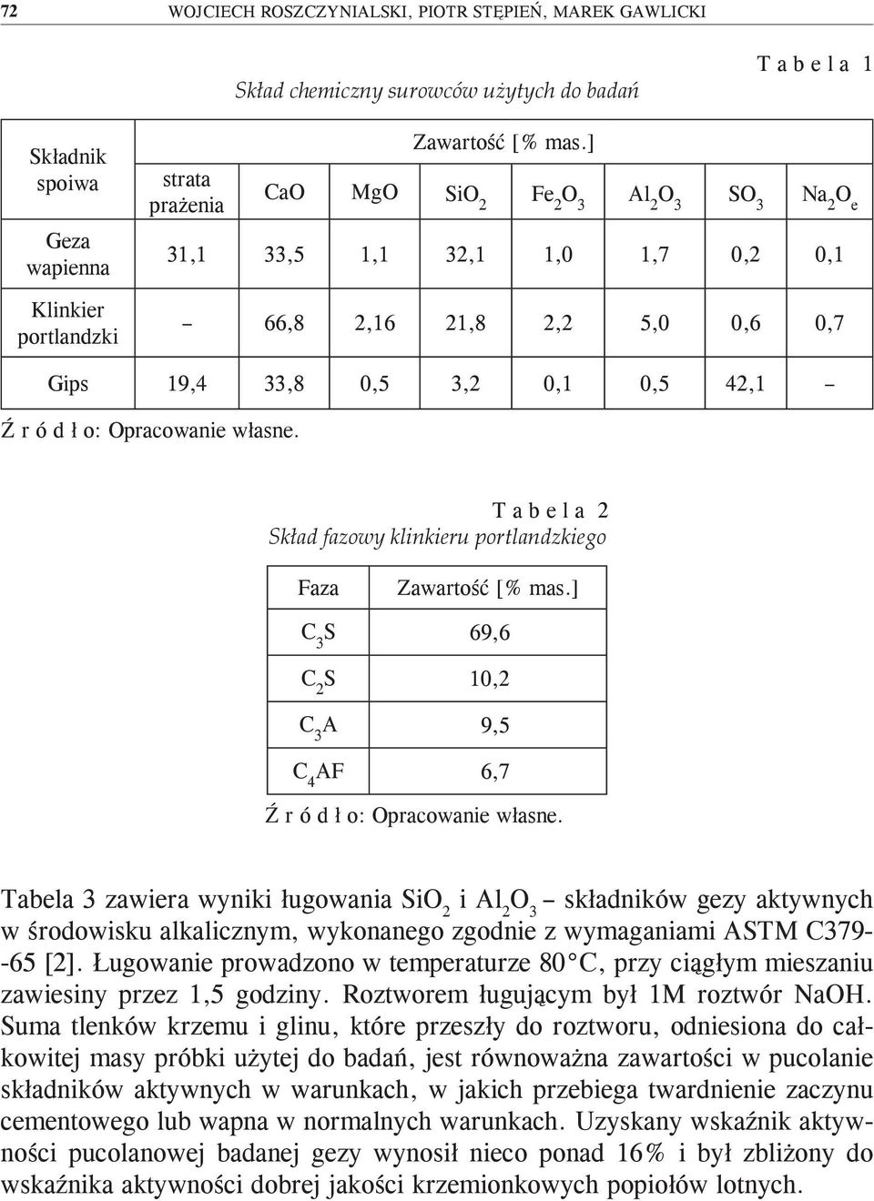 portlandzkiego Faza Zawartość [% mas.