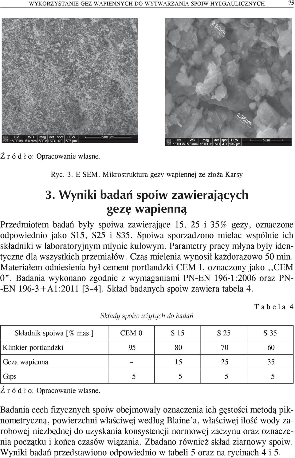 Spoiwa sporządzono mieląc wspólnie ich składniki w laboratoryjnym młynie kulowym. Parametry pracy młyna były identyczne dla wszystkich przemiałów. Czas mielenia wynosił każdorazowo 50 min.