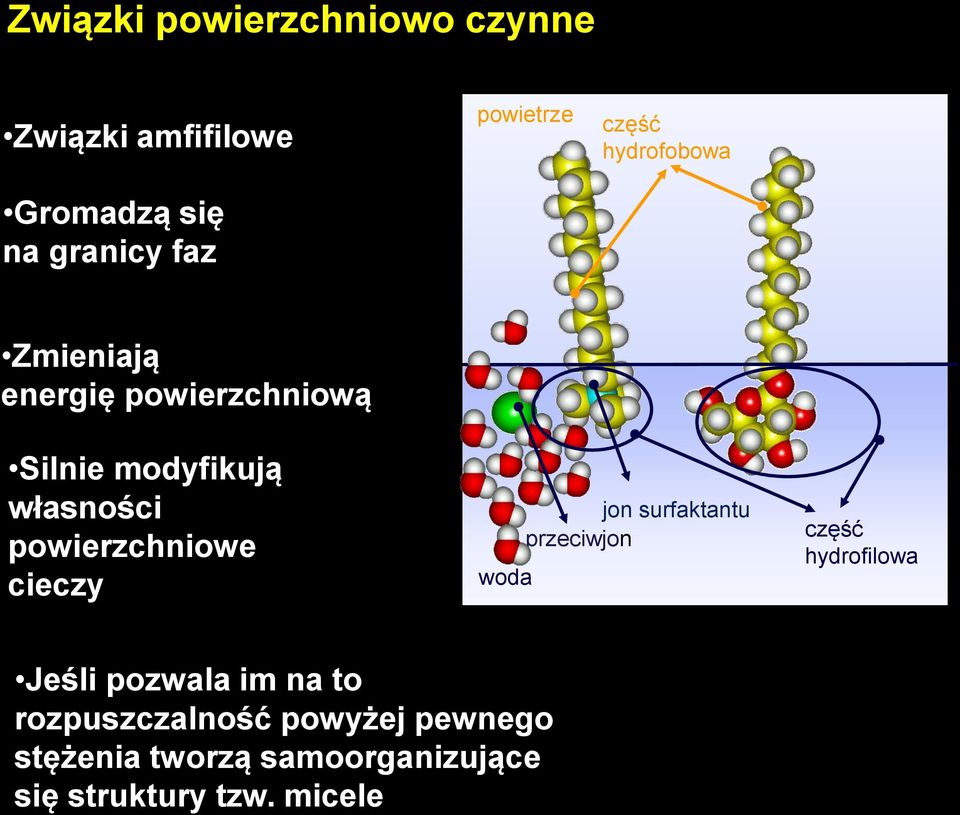 powierzchniowe cieczy woda jon surfaktantu przeciwjon część hydrofilowa Jeśli pozwala