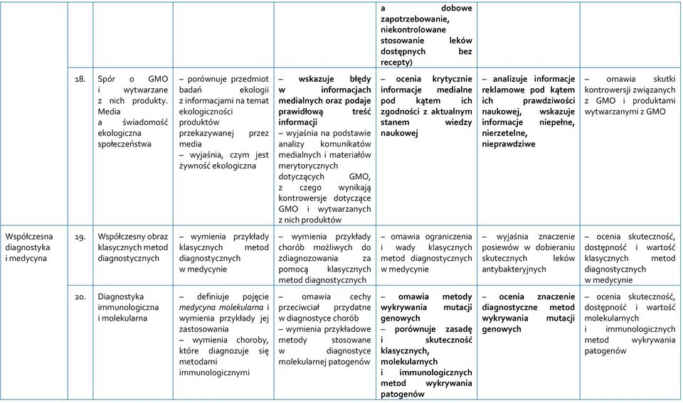 nformacjach medalnych oraz podaje pradłoą treść nformacj yjaśna na podstae analzy komunkató medalnych materałó merytorycznych dotyczących GMO, z czego ynkają kontroersje dotyczące GMO ytarzanych z
