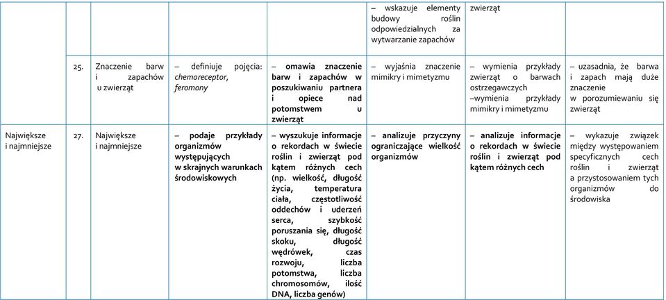 ostrzegaczych ymena przykłady mmkry mmetyzmu uzasadna, że bara zapach mają duże znaczene porozumeanu sę zerząt Najększe najmnejsze 27.