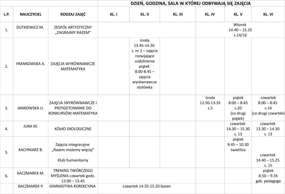 ZAJĘCIA I I PRZYGOTOWANIE DO KONKURSÓW-MATEMATYKA KÓŁKO EKOLOGICZNE Zajęcia integracyjne Razem możemy więcej Klub humanitarny KACZMAREK M.