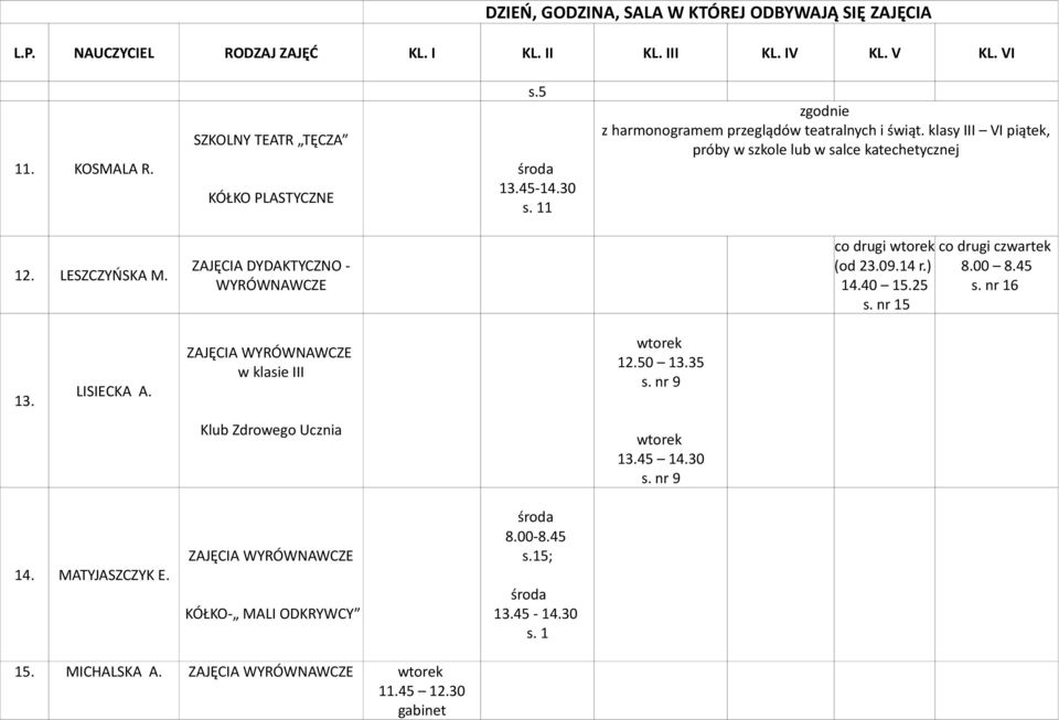 14 r.) s. nr 15 co drugi 8.00 8.45 s. nr 16 13. LISIECKA A. w klasie III 12.50 13.35 s. nr 9 Klub Zdrowego Ucznia 13.