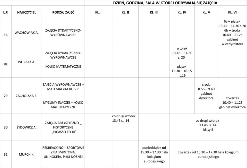 40 dyrektora dyrektora 30 ŻYDOWICZ A. ZAJĘCIA ARTYSTYCZNO _ HISTORYCZNE PICASSO TO JA co drugi 13.45 s. 14 co drugi 13.45 s. 14 klasy 5 31 MURCH K.