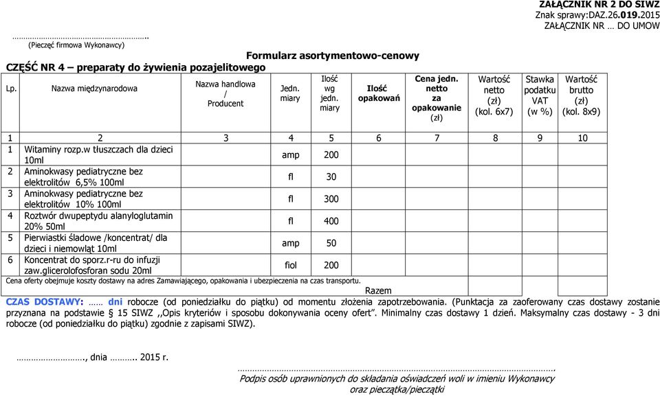 50ml fl 400 5 Pierwiastki śladowe koncentrat dla dzieci i niemowląt 10ml amp 50 6 Koncentrat do sporz.r-ru do infuzji w.