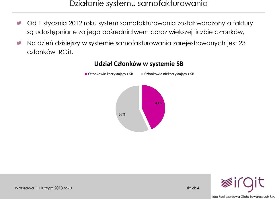 dzień dzisiejszy w systemie samofakturowania zarejestrowanych jest 23 członków IRGiT.