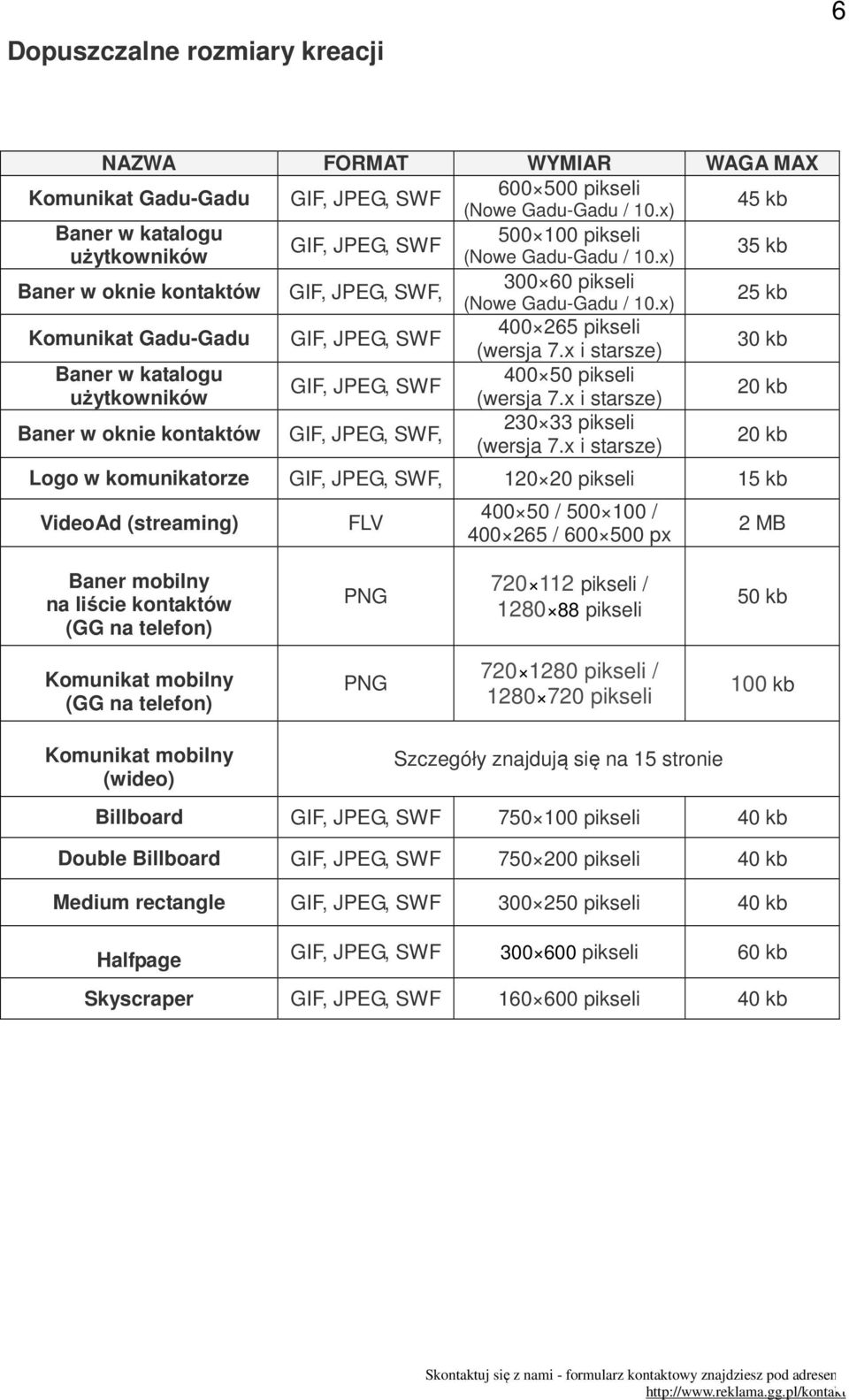 x) 25 kb Komunikat Gadu-Gadu GIF, JPEG, SWF 400 265 pikseli (wersja 7.x i starsze) 30 kb Baner w katalogu 400 50 pikseli GIF, JPEG, SWF użytkowników (wersja 7.