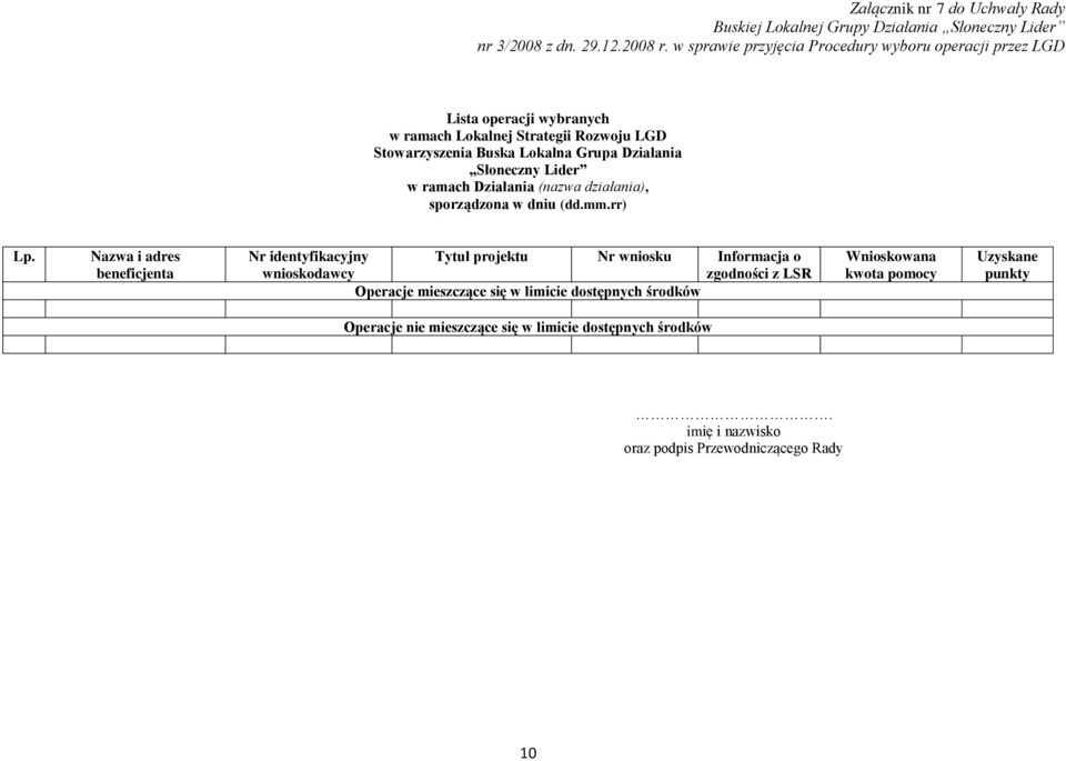 Nazwa i adres beneficjenta Nr identyfikacyjny wnioskodawcy Tytuł projektu Nr wniosku Informacja o zgodności z LSR Operacje mieszczące