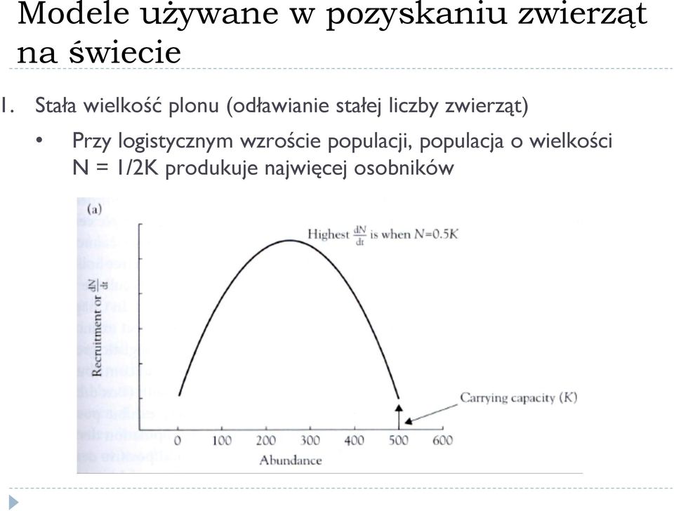 zwierząt) Przy logistycznym wzroście populacji,