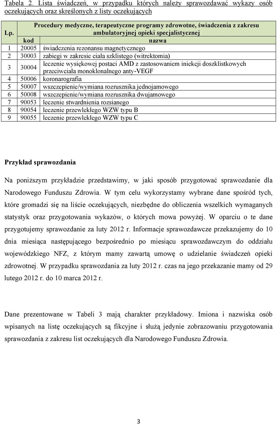 ambulatoryjnej opieki specjalistycznej kod nazwa 1 20005 świadczenia rezonansu magnetycznego 2 30003 zabiegi w zakresie ciała szklistego (witrektomia) 3 30004 leczenie wysiękowej postaci AMD z