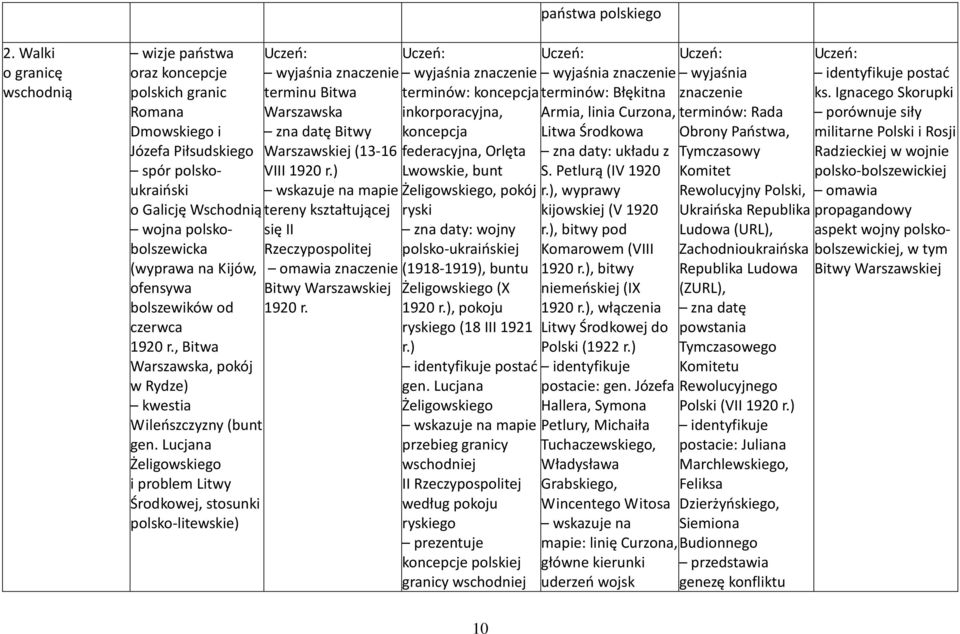 ofensywa bolszewików od czerwca 1920 r., Bitwa Warszawska, pokój w Rydze) kwestia Wileńszczyzny (bunt gen.