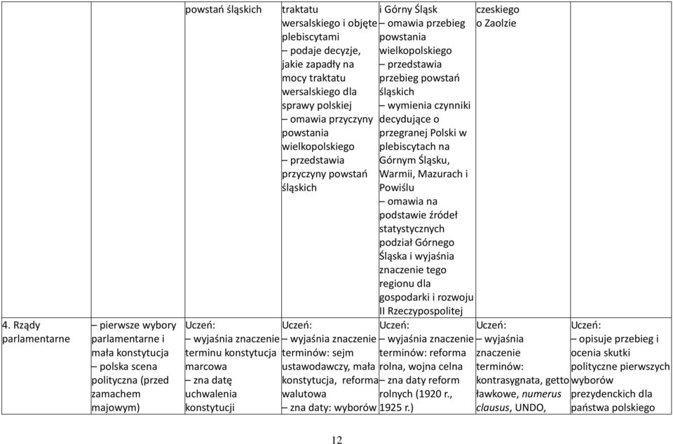 ustawodawczy, mała konstytucja, reforma walutowa wyborów i Górny Śląsk omawia przebieg powstania wielkopolskiego przebieg powstań śląskich wymienia czynniki decydujące o przegranej Polski w
