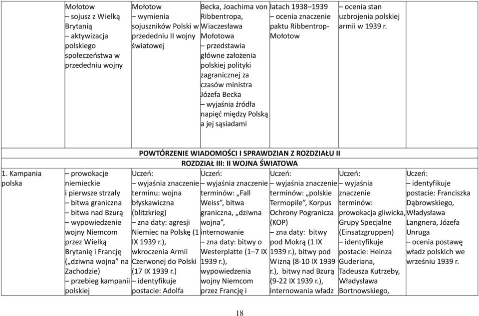 ocenia stan uzbrojenia polskiej armii w 19