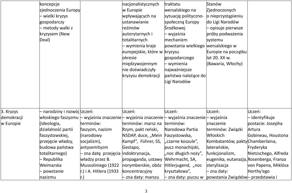 kryzysu gospodarczego wymienia najważniejsze państwa należące do Ligi Narodów Zjednoczonych o nieprzystąpieniu do Ligi Narodów opisuje pierwsze próby podważenia systemu wersalskiego w Europie na