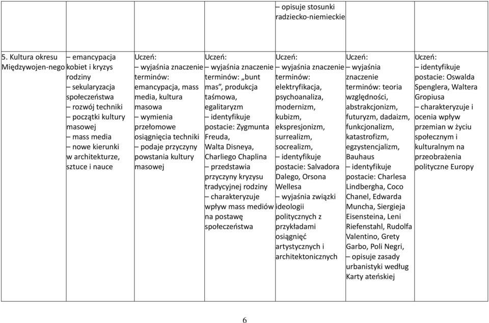 emancypacja, mass media, kultura masowa wymienia przełomowe osiągnięcia techniki podaje przyczyny powstania kultury masowej bunt mas, produkcja taśmowa, egalitaryzm postacie: Zygmunta Freuda, Walta