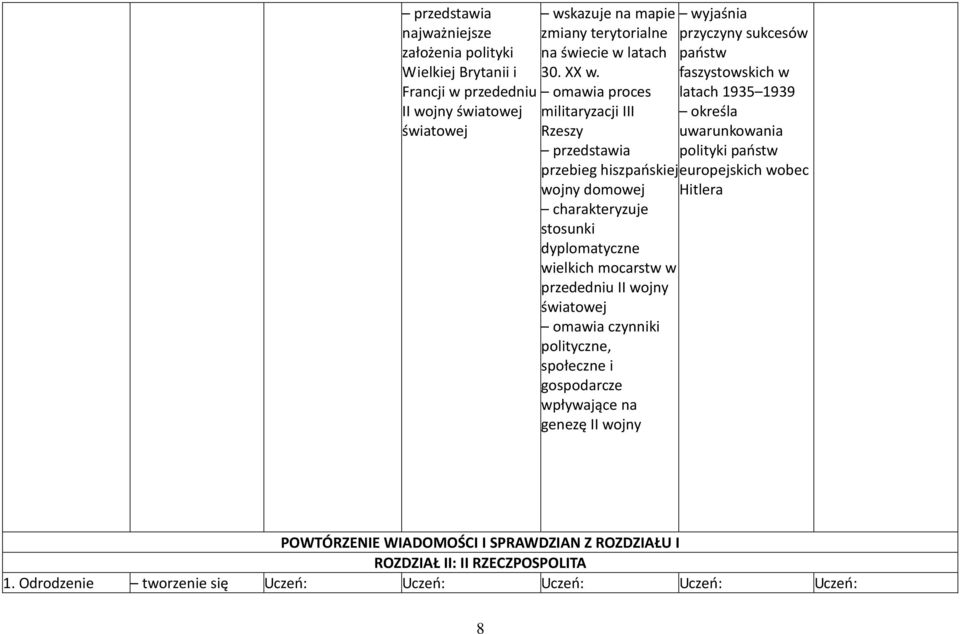 czynniki polityczne, społeczne i gospodarcze wpływające na genezę II wojny przyczyny sukcesów państw faszystowskich w latach 1935 1939 określa