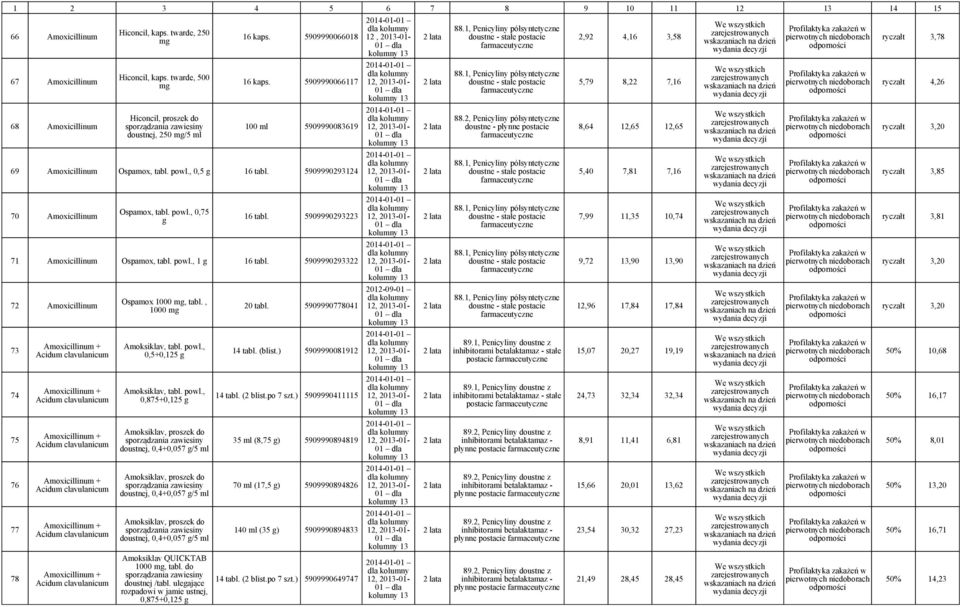 5909990293223 71 Amoxicillinum Ospamox, tabl. powl., 1 g 16 tabl.