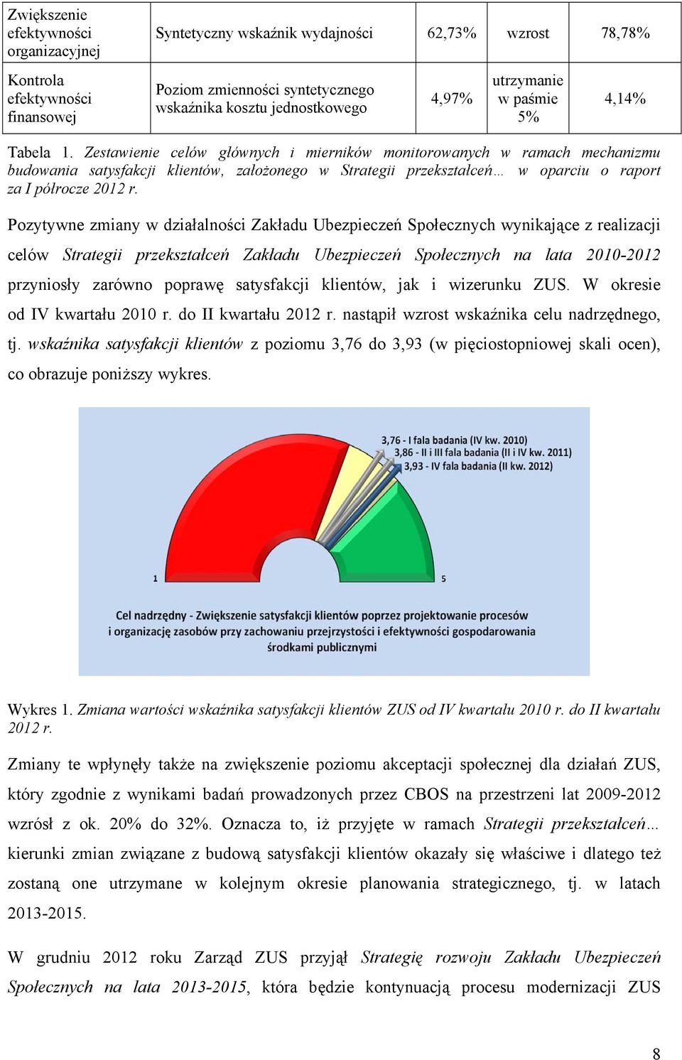 Zestawienie celów głównych i mierników monitorowanych w ramach mechanizmu budowania satysfakcji klientów, założonego w Strategii przekształceń w oparciu o raport za I półrocze 2012 r.