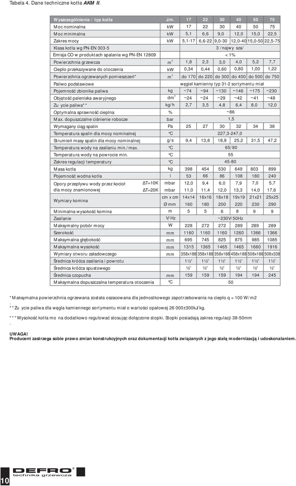 0,34 Powierzchnia ogrzewanych pomieszczeń* Paliwo podstawowe Pojemność zbionika paliwa Objętość paleniska awaryjnego Zużycie paliwa** Optymalna sprawność cieplna Max.