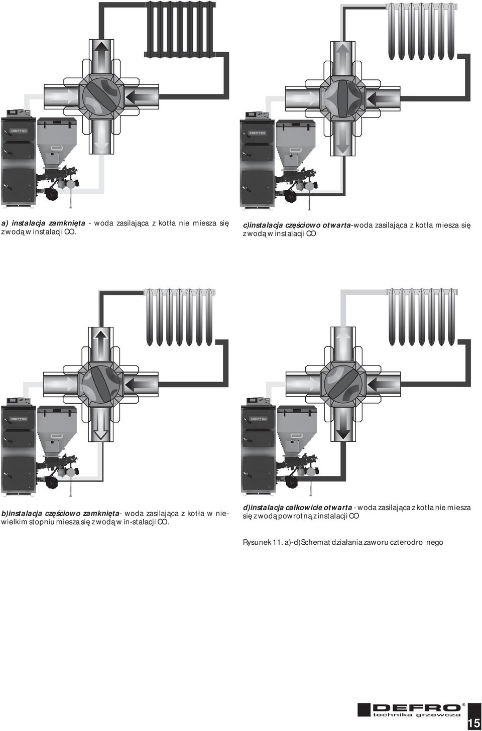 zamknięta- woda zasilająca z kotła w niewielkim stopniu miesza się z wodą w in-stalacji CO.