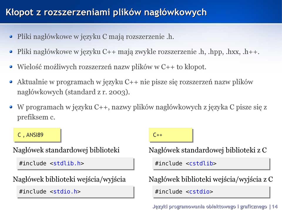 W programach w języku C++, nazwy plików nagłówkowych z języka C pisze się z prefiksem c. C, ANSI89 Nagłówek standardowej biblioteki #include <stdlib.