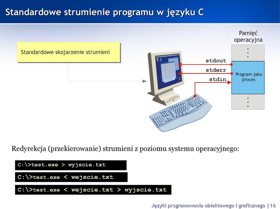 strumieni z poziomu systemu operacyjnego: C:\>test.exe > wyjscie.txt C:\>test.