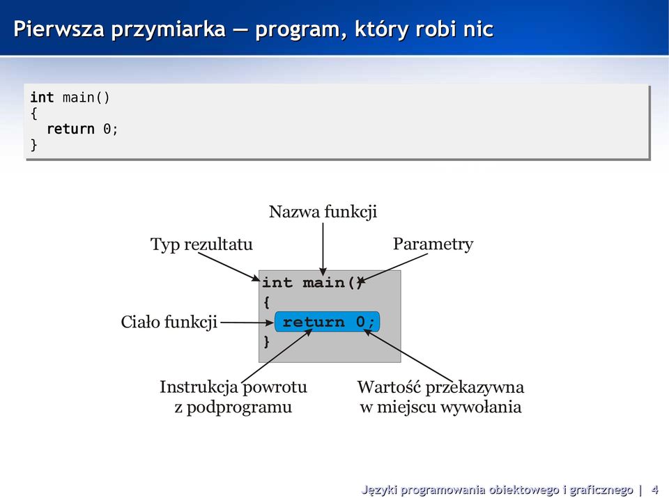 return 0; Instrukcja powrotu z podprogramu Wartość przekazywna w