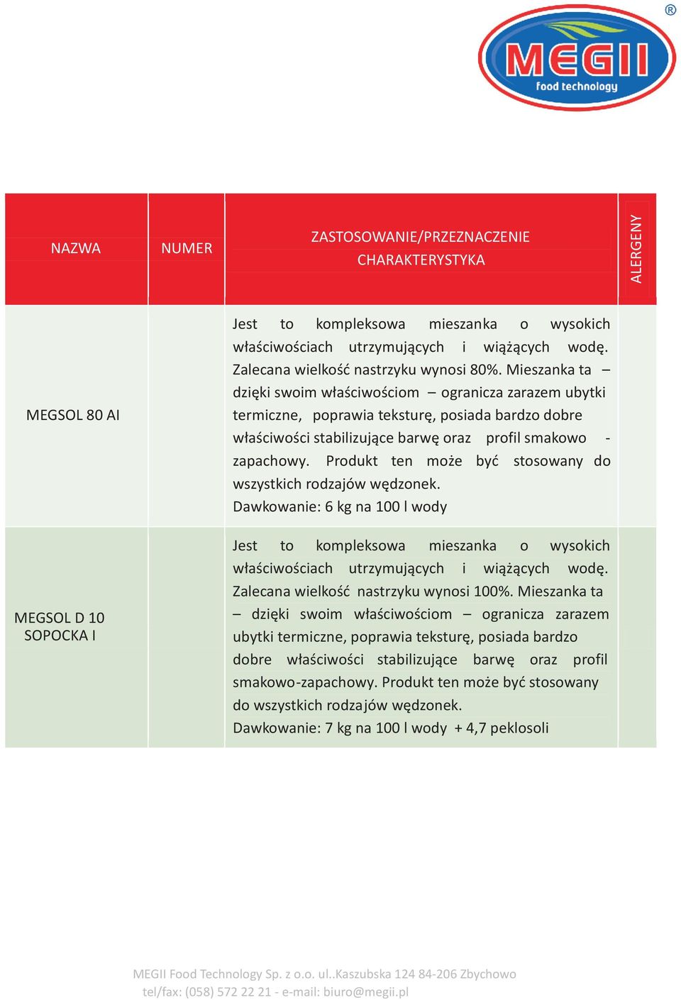 Produkt ten mo e byæ stosowany do wszystkich rodzajów wêdzonek.