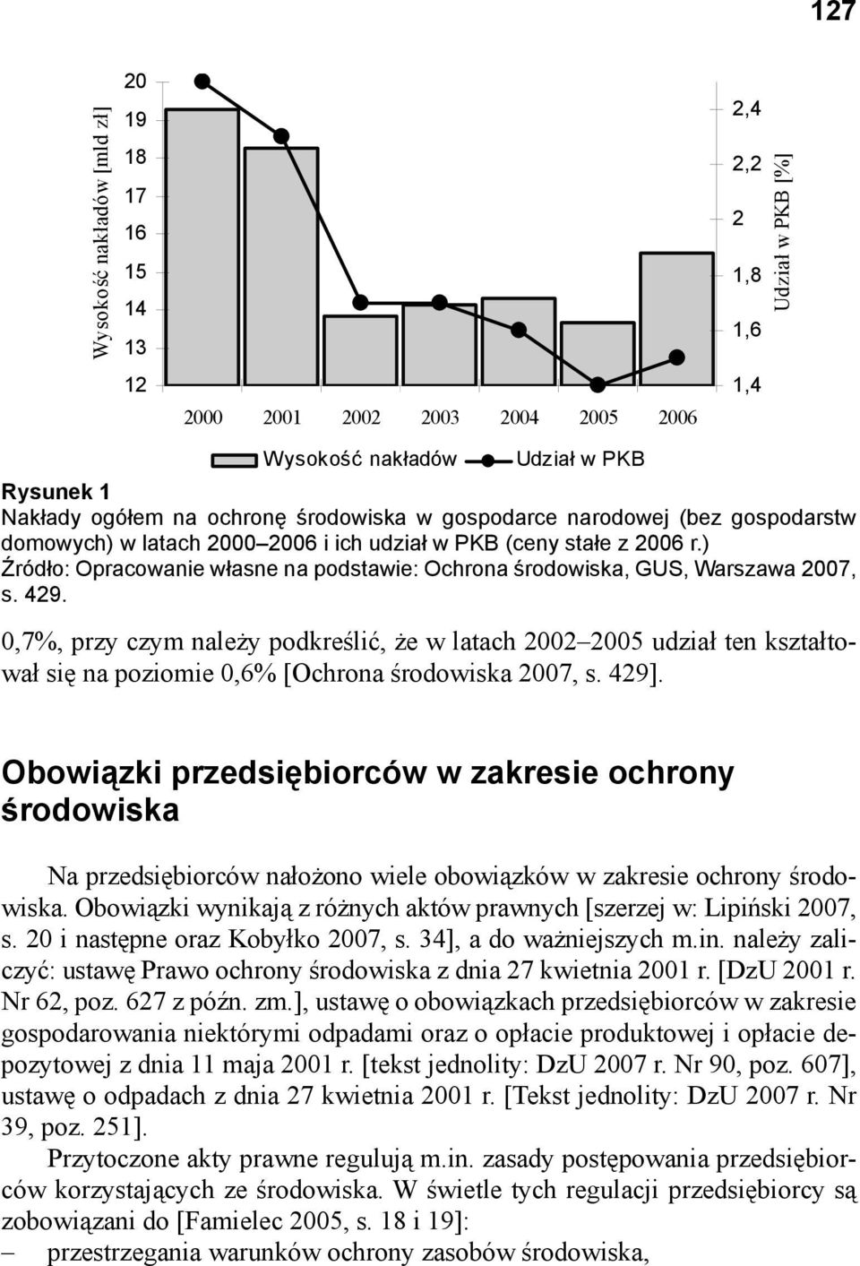 ) Źródło: Opracowanie własne na podstawie: Ochrona środowiska, GUS, Warszawa 2007, s. 429.