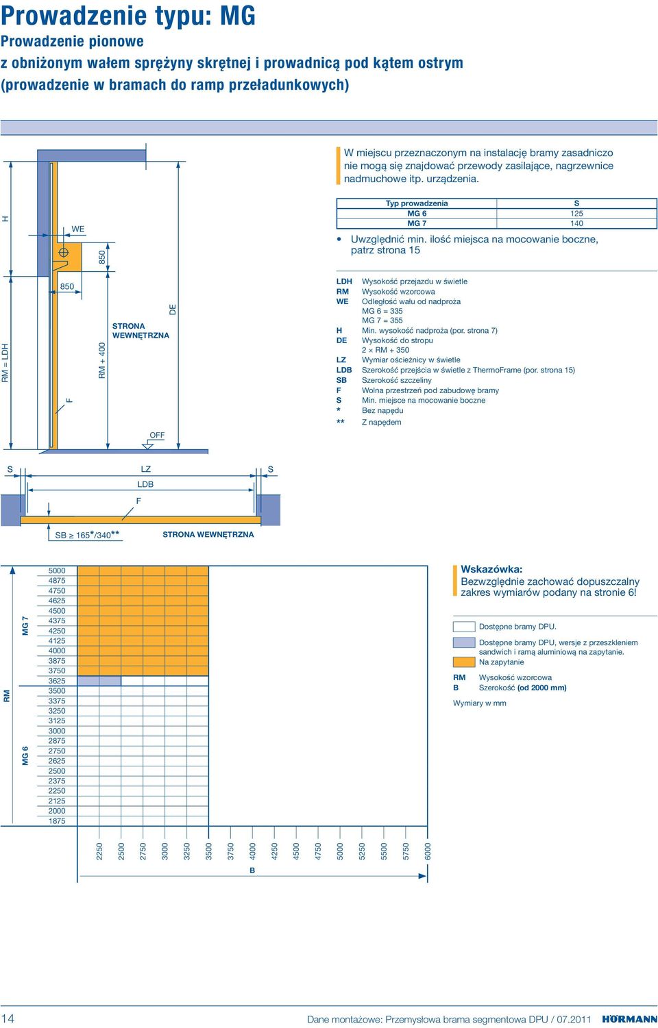 ilość miejsca na mocowanie boczne, patrz strona 15 LDH Wysokość przejazdu w świetle Wysokość wzorcowa WE Odległość wału od nadproża MG 6 = 335 MG 7 = 355 H Min. wysokość nadproża (por.