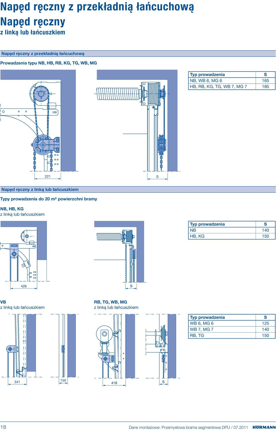 m² powierzchni bramy NB, HB, KG z linką lub łańcuszkiem Typ prowadzenia S NB 140 HB, KG 150 426 VB z linką lub łańcuszkiem RB, TG, WB, MG z linką