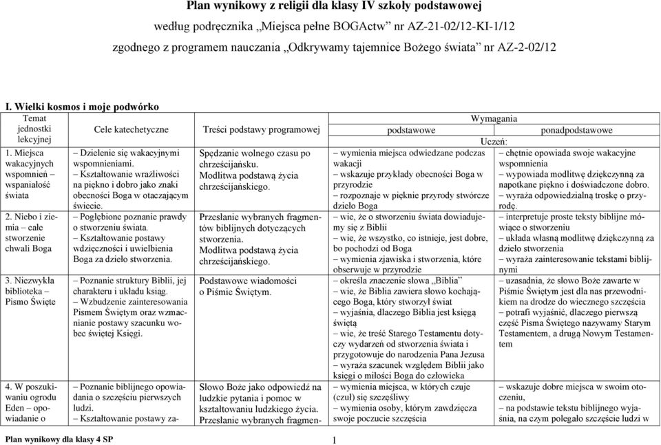Niezwykła biblioteka Pismo Święte 4. W poszukiwaniu ogrodu Eden opowiadanie o Dzielenie się wakacyjnymi wspomnieniami.