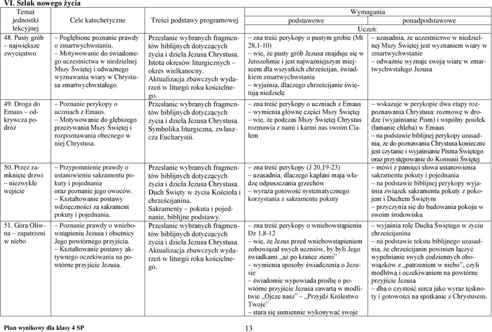 Przez zamknięte drzwi niezwykłe wejście 51. Góra Oliwna zapatrzeni w niebo Poznanie perykopy o uczniach z Emaus.