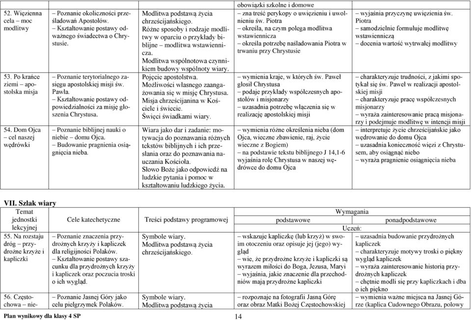 Poznanie biblijnej nauki o niebie domu Ojca. Budowanie pragnienia osiągnięcia nieba. Różne sposoby i rodzaje modlitwy w oparciu o przykłady biblijne modlitwa wstawiennicza.
