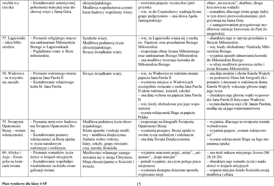 Poznanie religijnego znaczenia sanktuarium Miłosierdzia Bożego w Łagiewnikach. Pogłębienie wiary w Boże miłosierdzie.