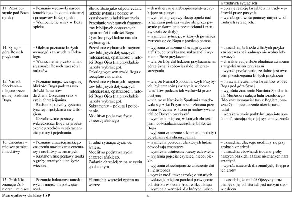 Głębsze poznanie Bożych wymagań zawartych w Dekalogu. Wzmocnienie przekonania o słuszności Bożych zakazów i nakazów.