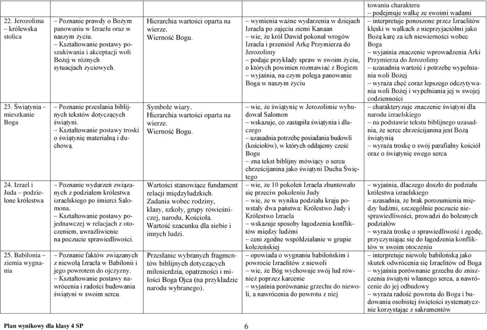 Kształtowanie postawy troski o świątynię materialną i duchową. Poznanie wydarzeń związanych z podziałem królestwa izraelskiego po śmierci Salomona.