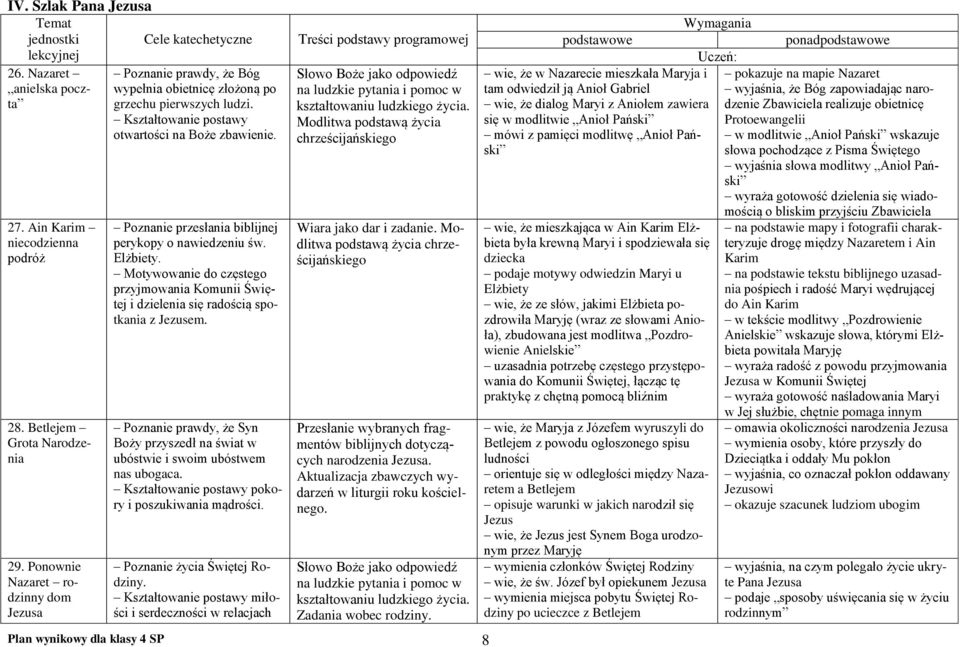 Ponownie Nazaret rodzinny dom Jezusa Poznanie przesłania biblijnej perykopy o nawiedzeniu św. Elżbiety.