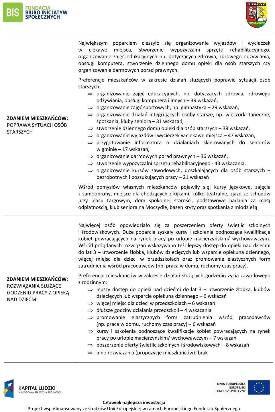 Preferencje mieszkańców w zakresie działań służących poprawie sytuacji osób starszych: organizowanie zajęć edukacyjnych, np.