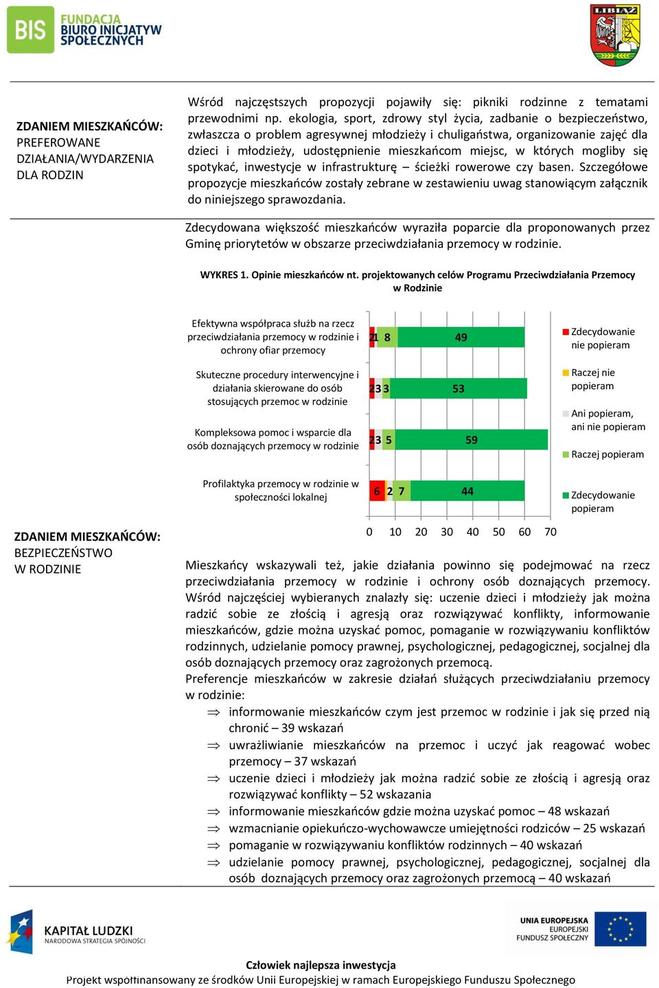 których mogliby się spotykać, inwestycje w infrastrukturę ścieżki rowerowe czy basen.