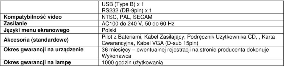 Polski Pilot z Bateriami, Kabel Zasilający, Podręcznik Użytkownika CD,, Karta Gwarancyjna, Kabel VGA (D-sub