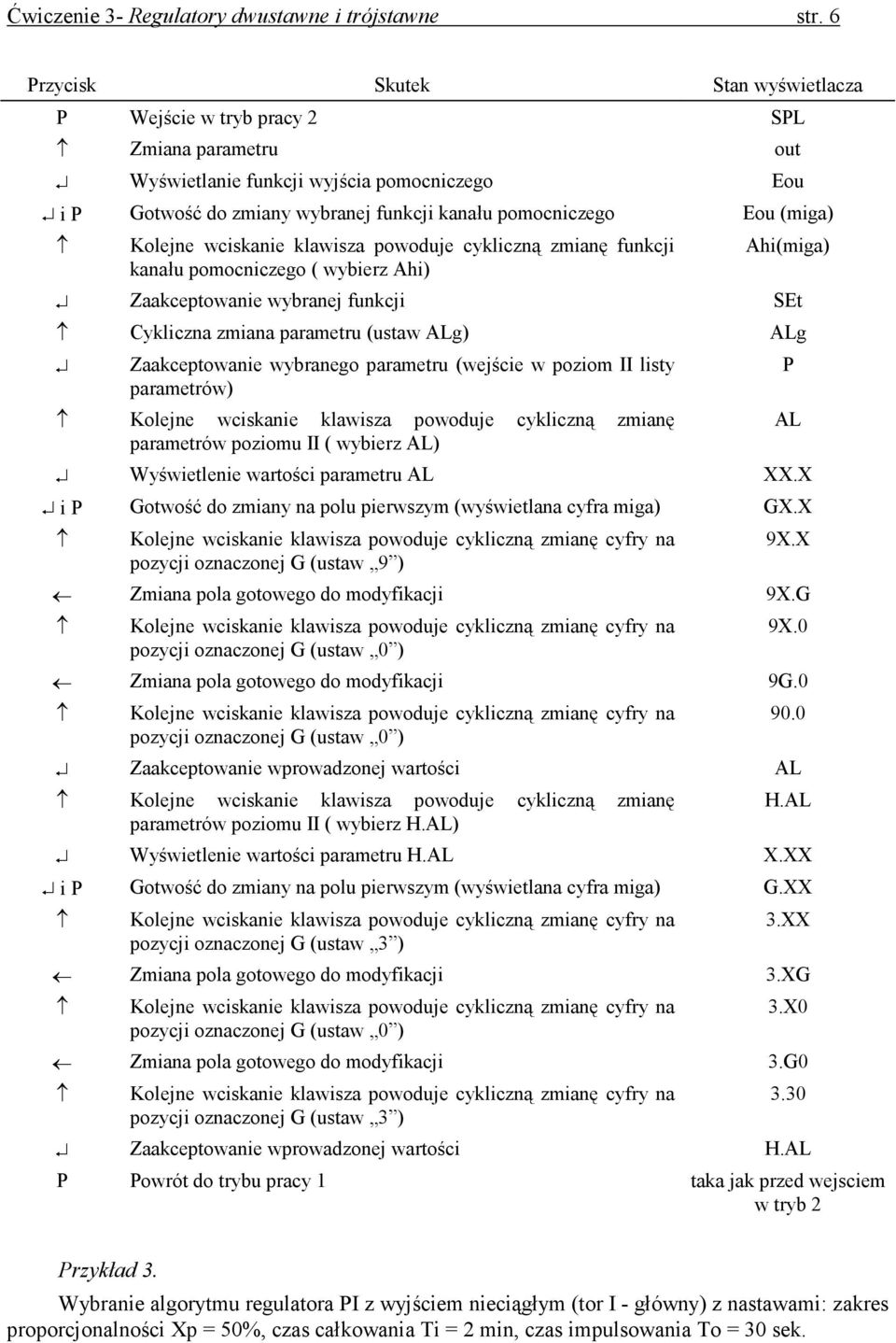 (miga) Kolejne wciskanie klawisza powoduje cykliczną zmianę funkcji kanału pomocniczego ( wybierz Ahi) Ahi(miga) Zaakceptowanie wybranej funkcji SEt Cykliczna zmiana parametru (ustaw ALg) ALg