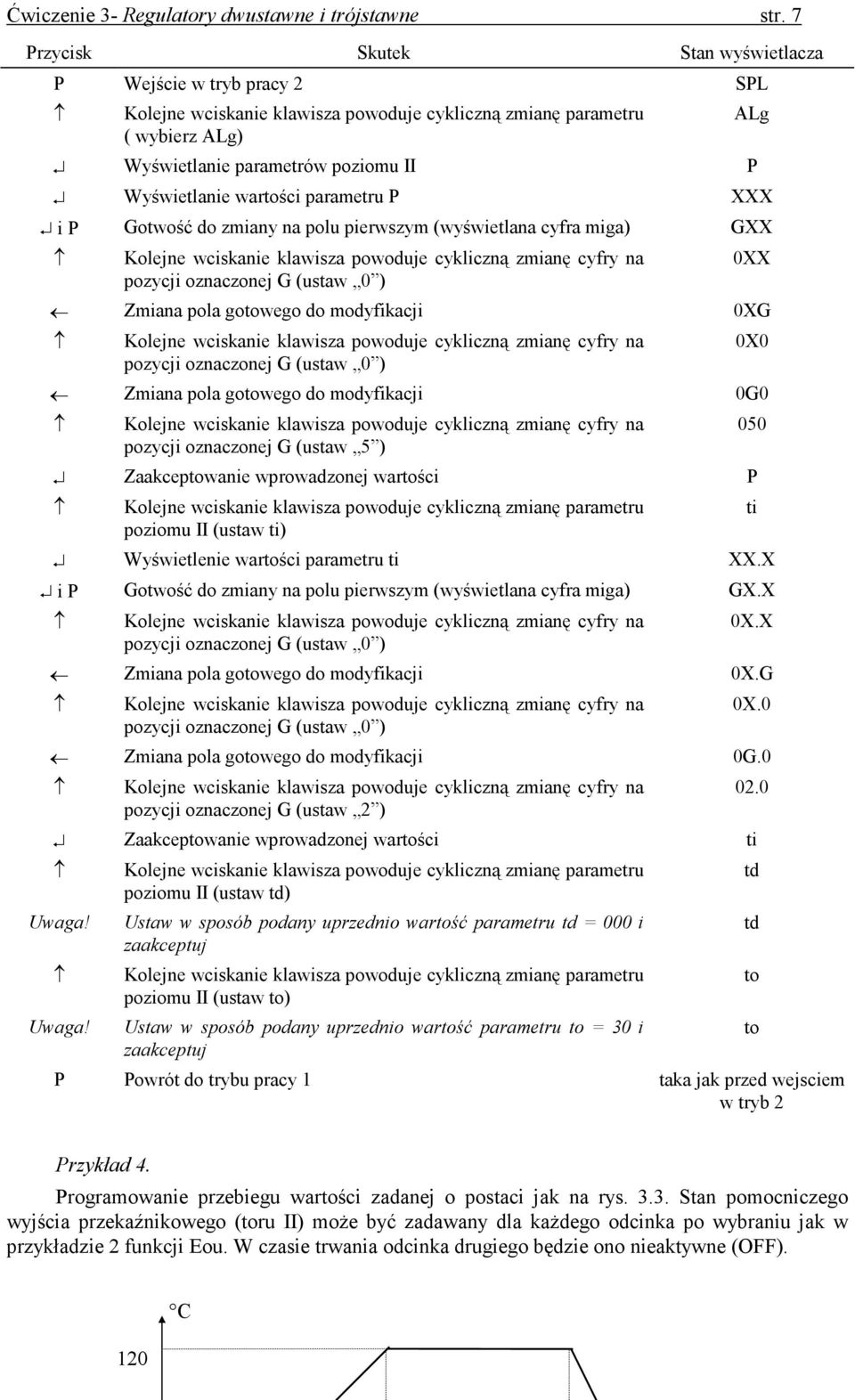 wartości parametru P XXX i P Gotwość do zmiany na polu pierwszym (wyświetlana cyfra miga) GXX pozycji oznaczonej G (ustaw 0 ) ALg 0XX Zmiana pola gotowego do modyfikacji 0XG pozycji oznaczonej G