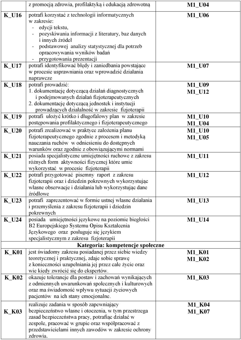 identyfikować błędy i zaniedbania powstające w procesie usprawniania oraz wprowadzić działania naprawcze potrafi prowadzić: 1.