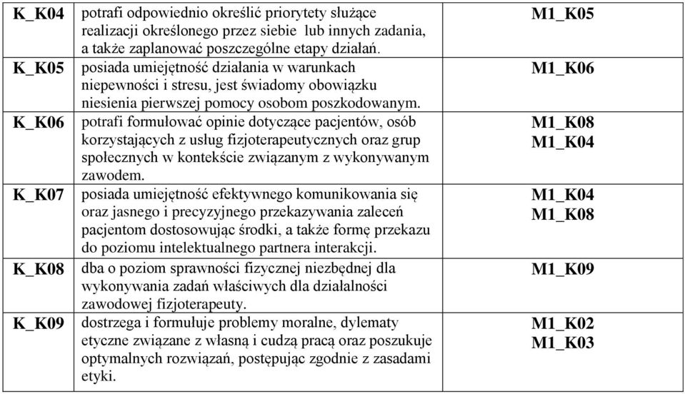 potrafi formułować opinie dotyczące pacjentów, osób korzystających z usług fizjoterapeutycznych oraz grup społecznych w kontekście związanym z wykonywanym zawodem.